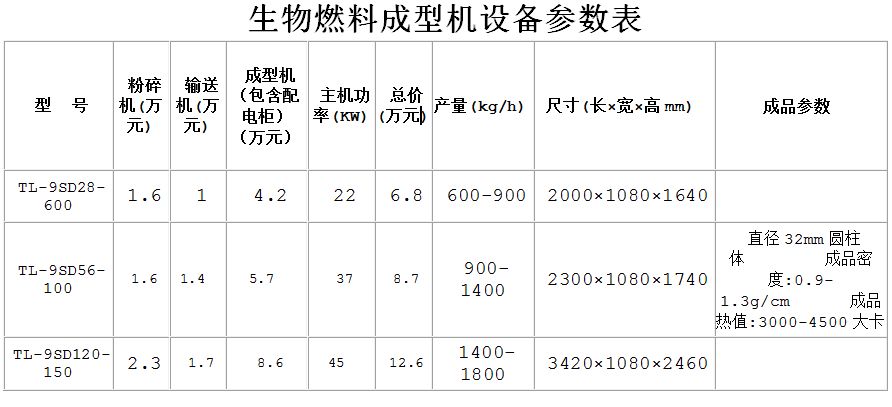 生物質(zhì)燃料成型機(jī)的經(jīng)濟(jì)效益如何呢2