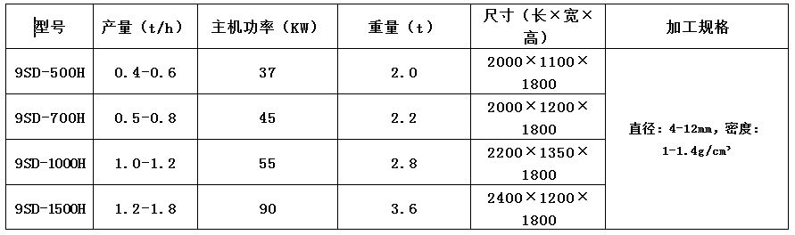 木屑顆粒機(jī)3-3